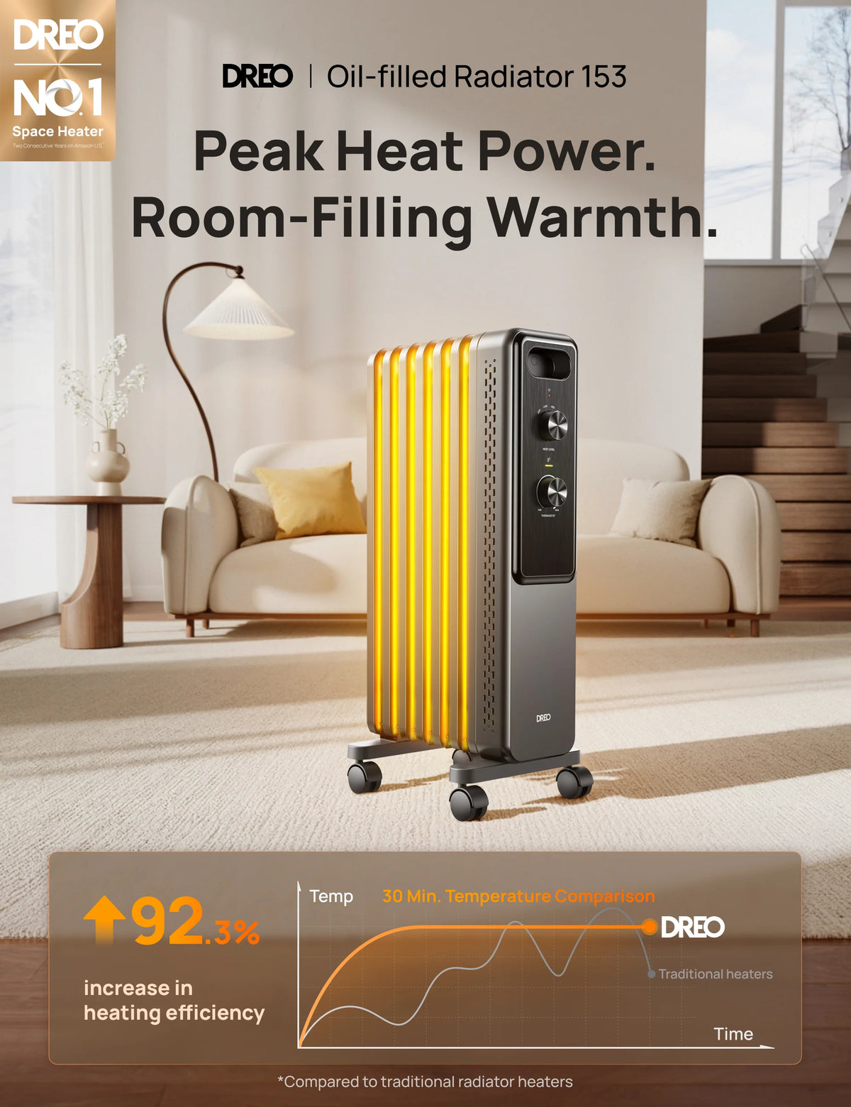 Oil-filled Radiator 153